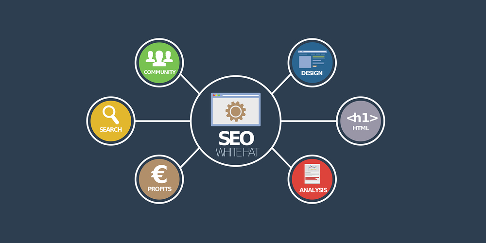 搜索引擎優化推廣